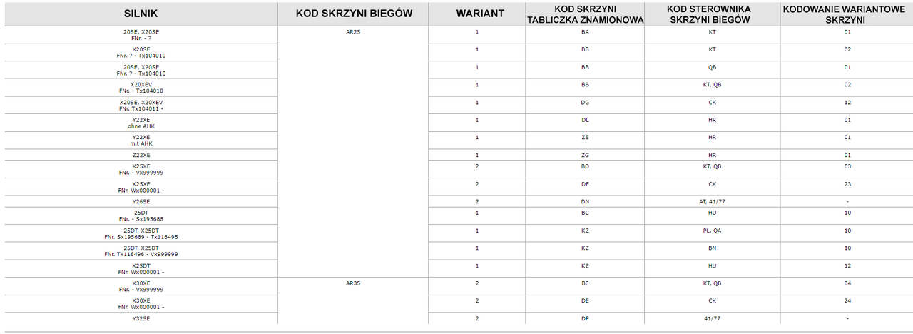 Skrzynie automatyczne Omega B.png