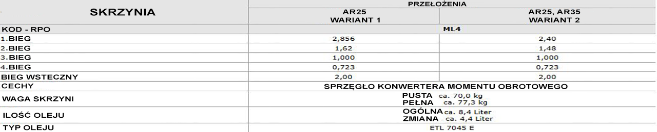 Skrzynie automatyczne Omega B 2.png