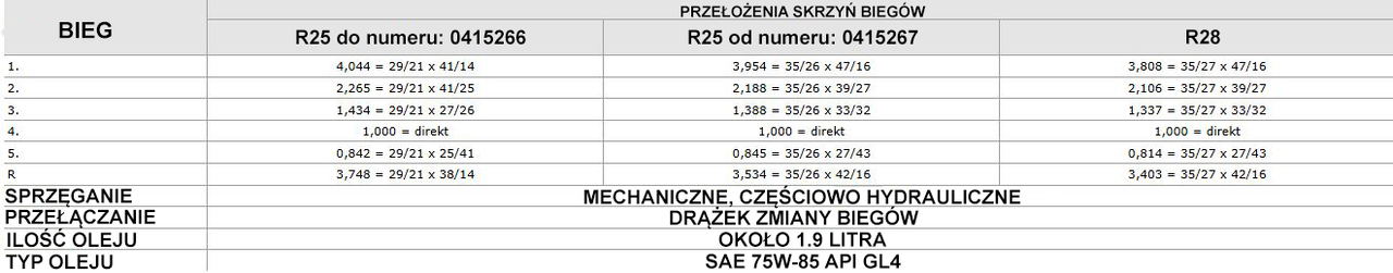 Skrzynie manualne Omega A i Senator B.png