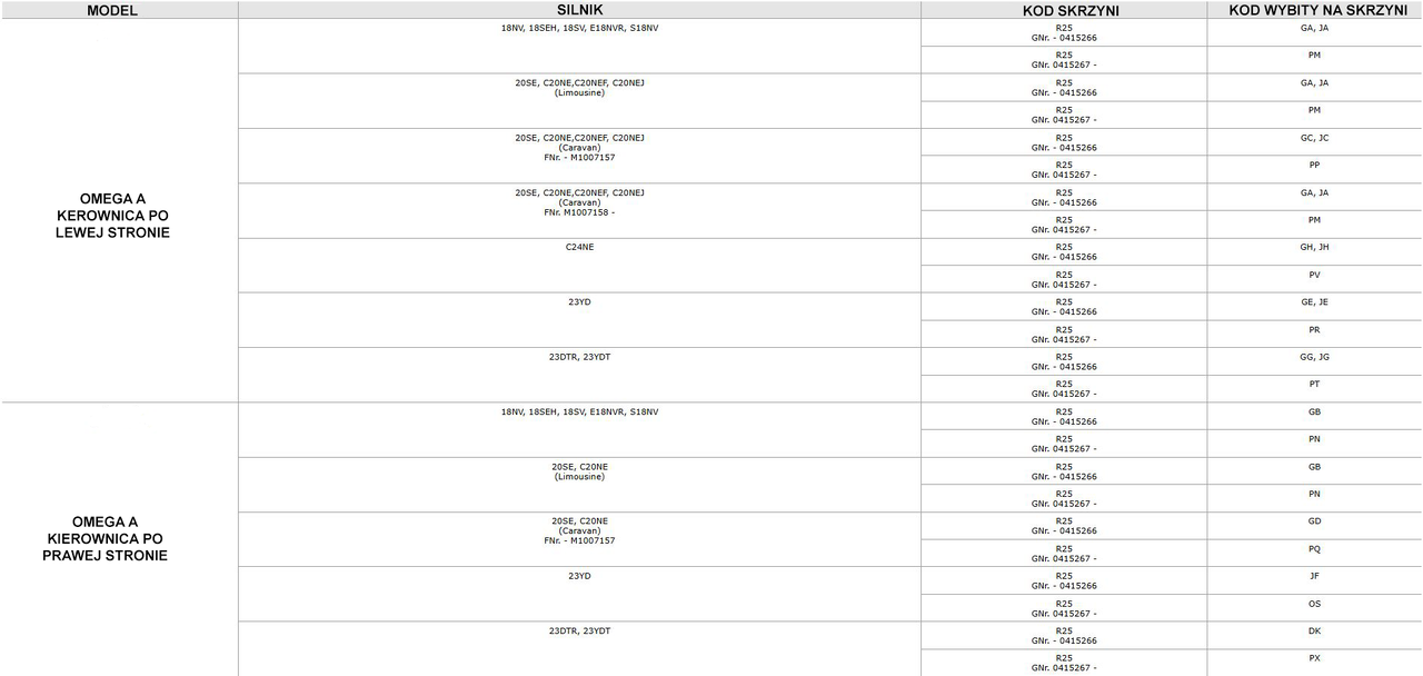 Skrzynie manualne Omega A i Senator B 2.png