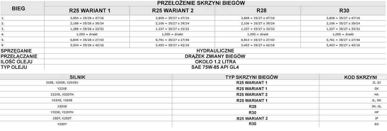 Skrzynie manualne Omega B.png